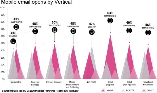 mobile email opens by vertical movable ink 2015