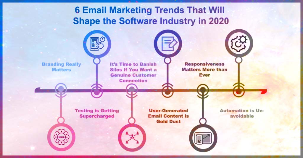 6 email marketing trends shape software industry