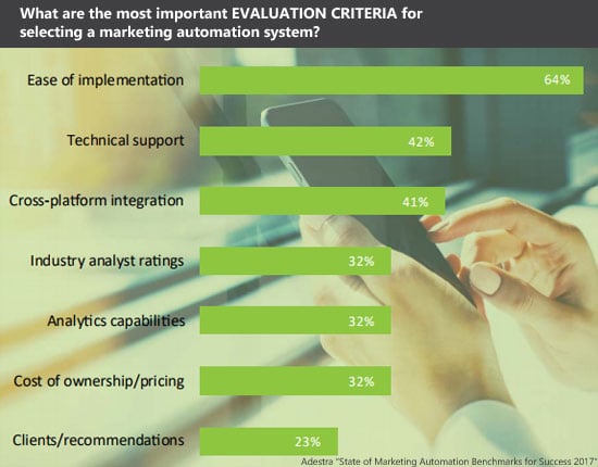 marketing automation software selection criteria